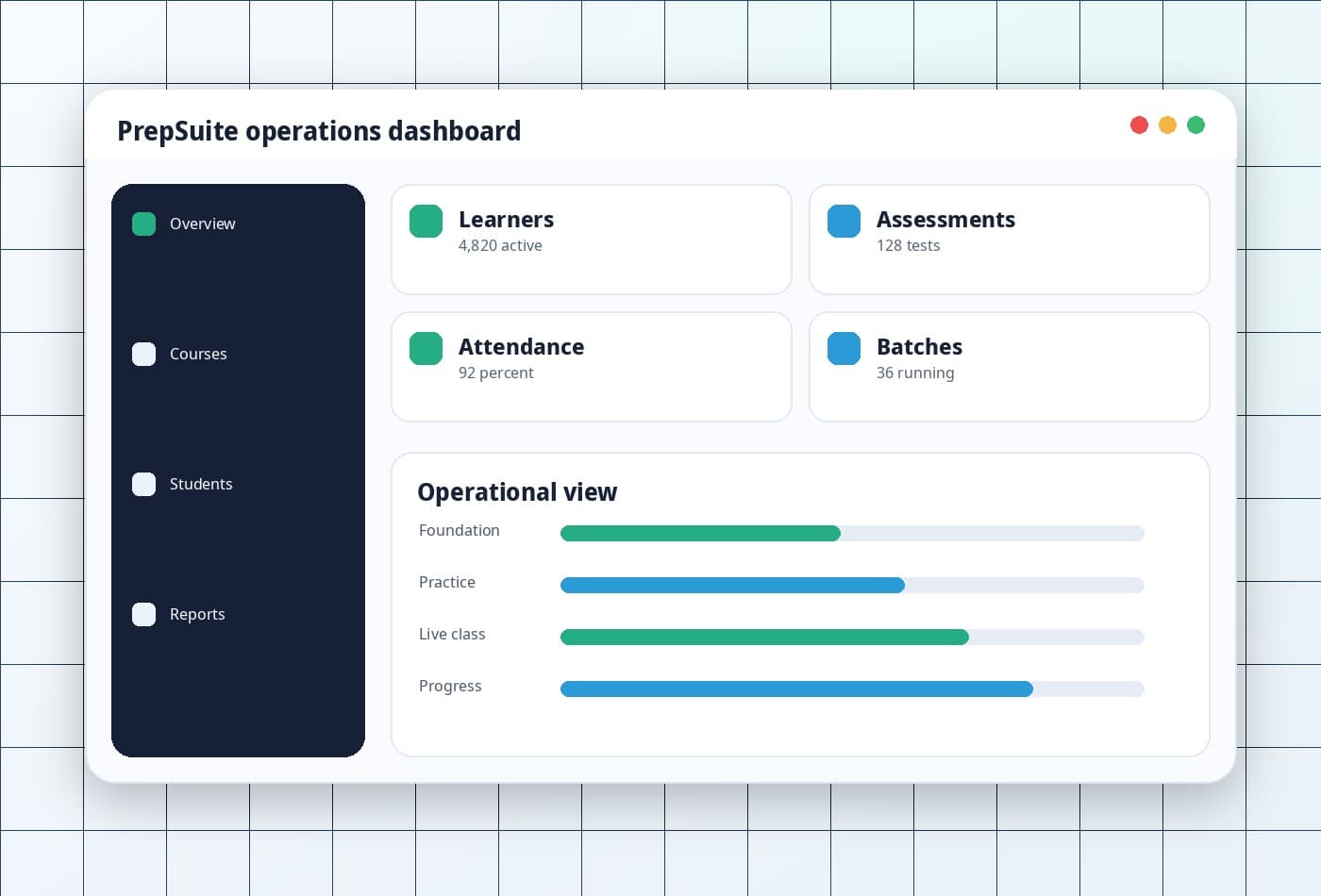 PrepSuite LMS dashboard and student progress interface.
