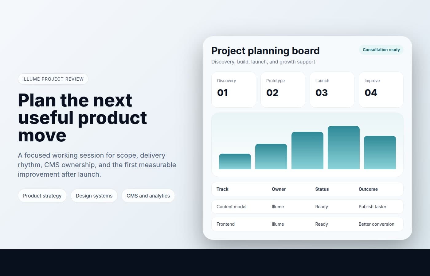 Illume project planning board for consultation and product review