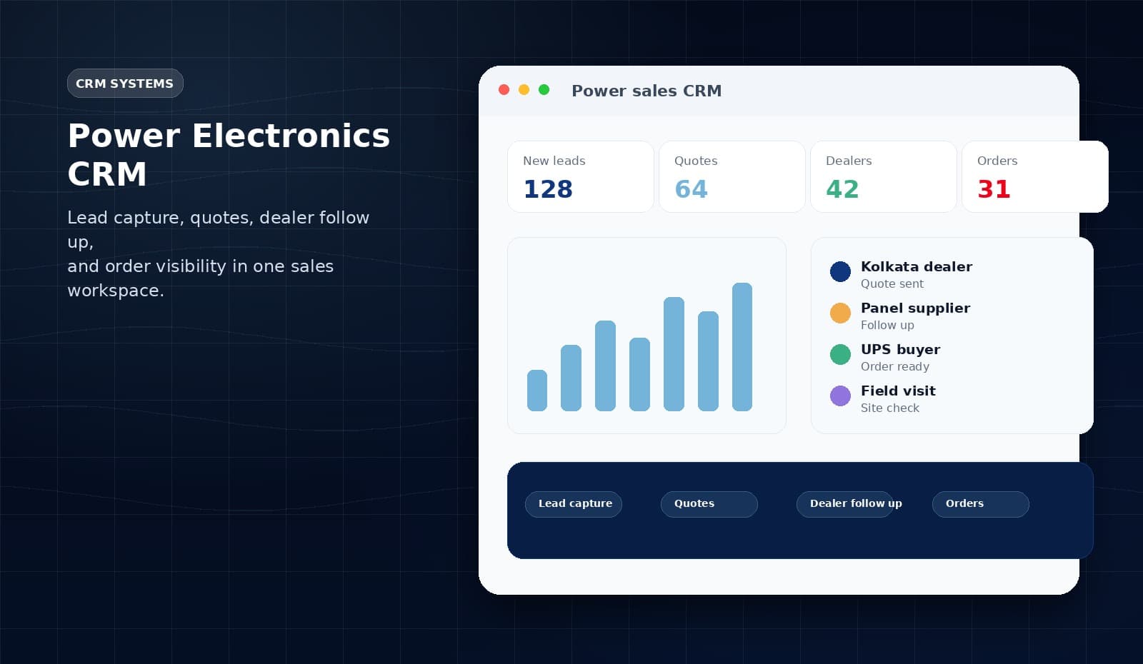 portfolio-power-electronics-crm-v2