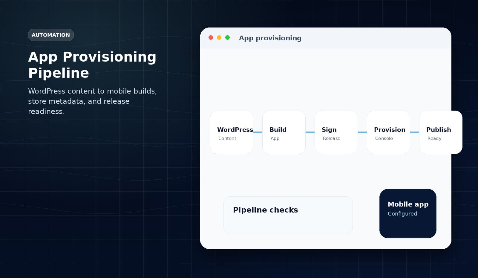 portfolio-epic-wings-provisioning-v2